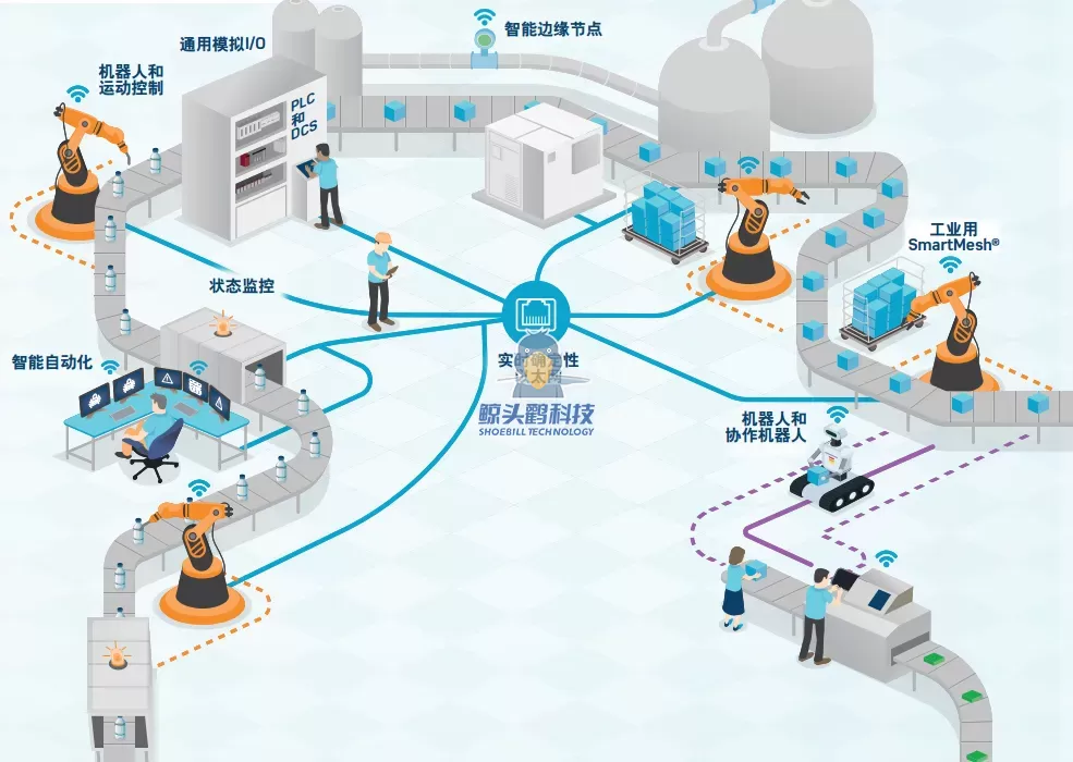 Human-Vehicle Separation, Zero Interference